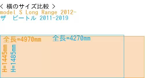 #model S Long Range 2012- + ザ　ビートル 2011-2019